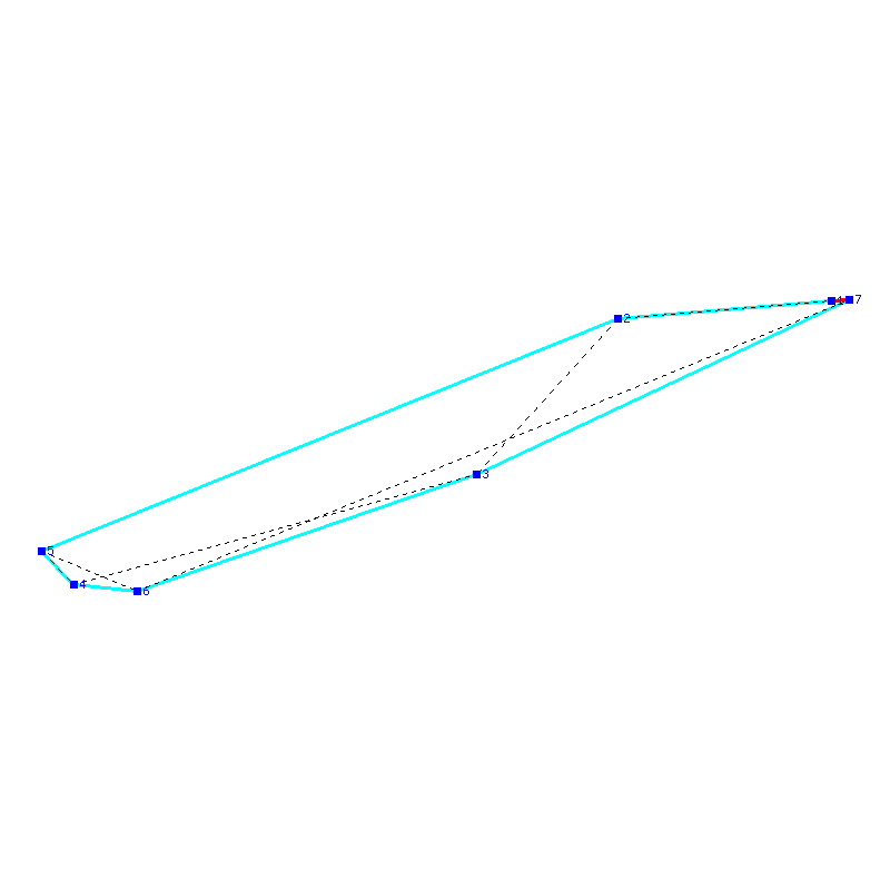 Flugauswertung